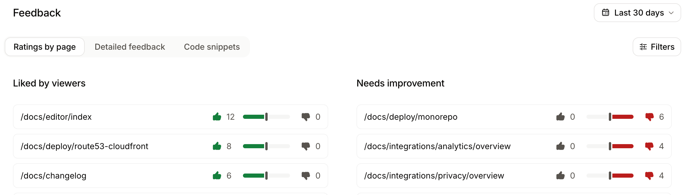 Feedback tab in the Analytics page.